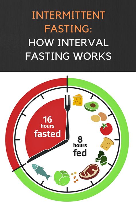 Strict Diet Plan, Intermittent Fasting 24:0, Intermittent Fasting Coffee, Intermittent Fasting Meal Plan 20:4, Intermittent Fasting Rules, Meals For Intermittent Fasting 16/8, Intermittent Fasting18/6, Fasting Diet Intermittent Schedule 20:4, Intermittent Fasting Results