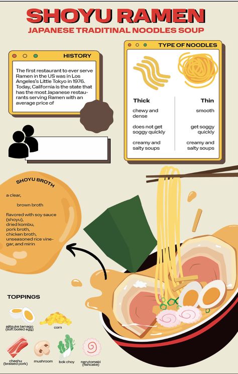 Diet Infographic, Pasta Infographic, Food Infographic Poster, Ramen Infographic, Recipe Poster Design, Recipe Infographic, Infographic Food, Recipe Design Graphic, Recipe Poster