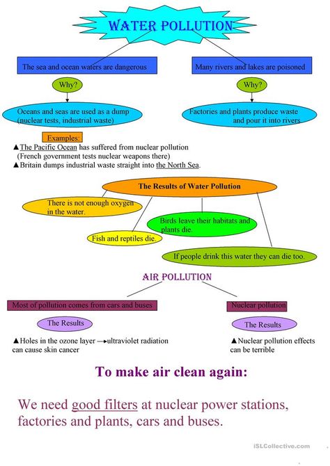 Water pollution - English ESL Worksheets for distance learning and physical classrooms Water Pollution Worksheet, What Is Pollution, Water Pollution Facts, Pollution Activities Worksheets, Error Analysis Math, Middle School Grammar Worksheets, Pollution Activities, Money Math Worksheets, Shapes Worksheet Kindergarten