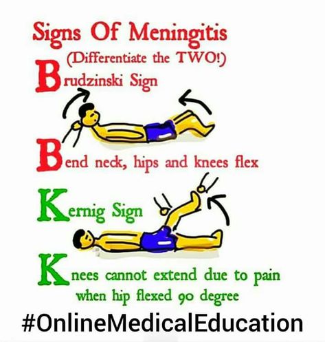 Meningitis Pharmacology Nursing Mnemonics, Nsaids Mnemonics, Hypomagnesemia Mnemonic, Clotting Factors Mnemonic, Bsn Nursing, Nursing School Studying Cheat Sheets, Pediatric Nurse Practitioner, Medical Assistant Student, Nursing Information