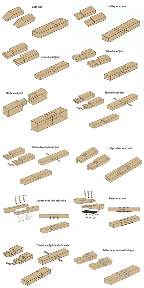 Timber Frame Joints, Types Of Wood Joints, Plywood Shelving, Scaffolding Wood, Studio Decor Ideas, Wooden Joints, Timber Joints, Timber Frame Joinery, Construction Drawing