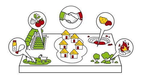 Use Territorial approaches for sustainable rural development Rural Development Projects Class 12, Rural Development, American Video, Rural Area, Educational Videos, Skills Development, Sustainability, Quick Saves