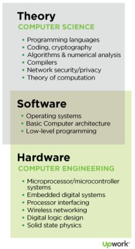 Engineer Humor, Osint Tools, Computer Science Major, Computer Engineer, Basic Computer Programming, Computer Science Programming, Learn Computer Science, Computer Learning, Learn Computer Coding