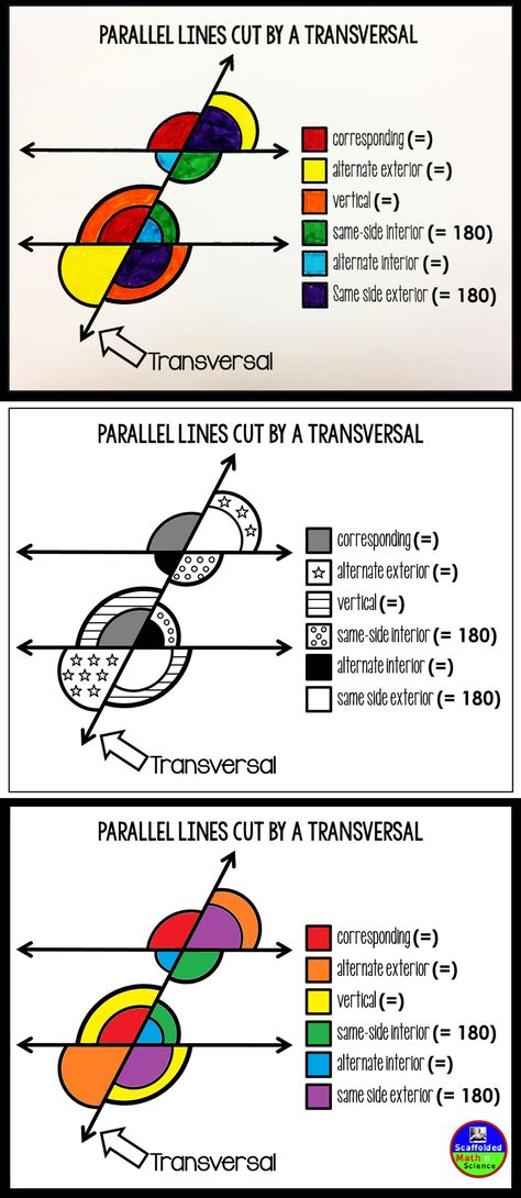 This year I am teaching a Study Skills class for the first time. All of my students in the class are sophomores, which means they are all taking Geometry. Recently, they're all learning about parallel line angle relationships and I have been finding that I really need a visual for them to reference. I had made a poster a while ago, but it was in color. We don't have a color printer and printing it out in black and white just wasn't the best. So I wanted to make a visual that could be printed in Transversal Angles, Angle Relationships, Teaching Geometry, Geometry High School, Math Interactive, Math Interactive Notebook, Secondary Math, Parallel Lines, 7th Grade Math