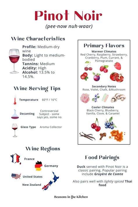 Learn all about Pinot Noir with this informative infographic! From its rich characteristics and delicate flavors to serving tips, food pairings, and the best wine regions to explore. A must-save for wine enthusiasts! Pop over to our site to learn more! Wine Pairings, Sweet Red Wine Pairing, Wine And Junk Food Pairings, Zinfandel Wine Pairing, Wine Cheat Sheet, Pinot Noir Food Pairing, Pinot Noir Pairing, Wine Descriptions, Wine Basics