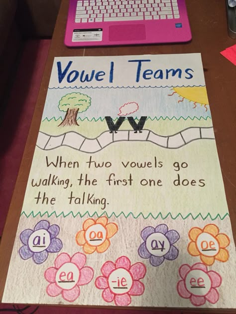 Anchor Chart Borders, When Two Vowels Go Walking Anchor Chart, Partner Work Anchor Chart First Grade, Phonics Anchor Chart, Phonics Anchor Charts Second Grade, Gt Classroom Ideas, Noun Anchor Chart First Grade, Phonics Anchor Charts First Grade, Teaching Ideas For Elementary