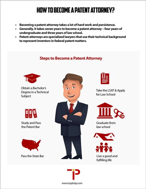 How to Become a Patent Attorney - http://www.taylorip.com/how-to-become-a-patent-attorney/ Patent Lawyer, Lsat Study, Teaching Board, Career Day, Intellectual Property Law, Never Stop Learning, Legal Services, Intellectual Property, School Subjects