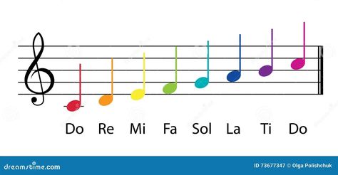 Do Re Me Fa So La Ti Do Note, Minuet In G Piano, Piano Notes Flashcards, Tabla Musical Instrument, Note Za Klavir, Do Re Mi, Piano, Musical