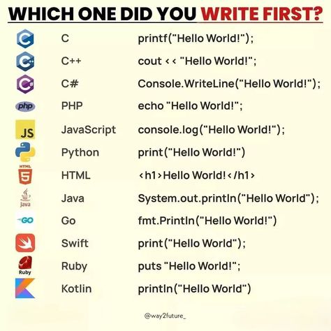 the most used programming languages for programmers include Python, Java, JavaScript, C++, and C#. Python is popular for data science and machine learning, Java for enterprise development, JavaScript for web development, C++ for system programming, and C# for Windows desktop applications. #ProgrammingLanguages #Python #Java #JavaScript #C++ #CSharp How To Learn Java Programming, Java Language Programming, Javascript Game Ideas, C Code Programming, C Programming Learning Basic, C Language Programming Basic, C++ Programming, Java Programming Code, Python Notes