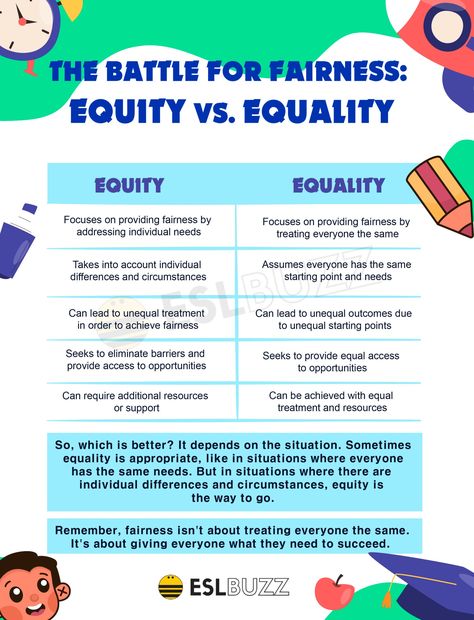 Reasonable Quotes, Equity Vs Equality, Counseling, Communication, Accounting, Matter, Education, Quotes, Quick Saves