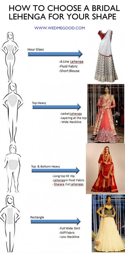 How to choose a Bridal Lehenga for Your Body Shape ! Flared Lehenga, Saree Bollywood, Salwar Kamiz, Indian Bridal Wear, Ghagra Choli, Desi Wedding, Indian Attire, Desi Fashion, Indian Designer Wear