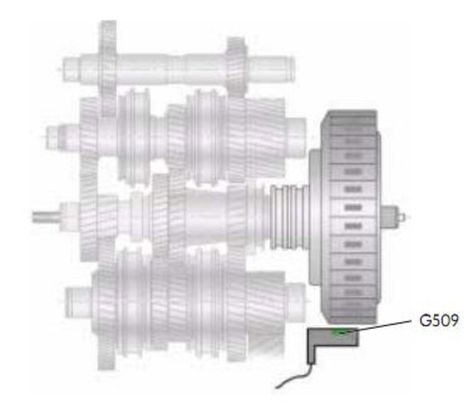 The Mechatronics of the Volkswagen Dual-Clutch Transmission. Volkswagen's electronically controlled dual-clutch transmission was hailed as a great step forward. But a sensor failure can cause your car to shift into odd gears. Electronic Control Unit, Dual Clutch Transmission, Hydraulic Pump, Control Valves, Control Unit, Volkswagen, Need To Know, Thread, Repair