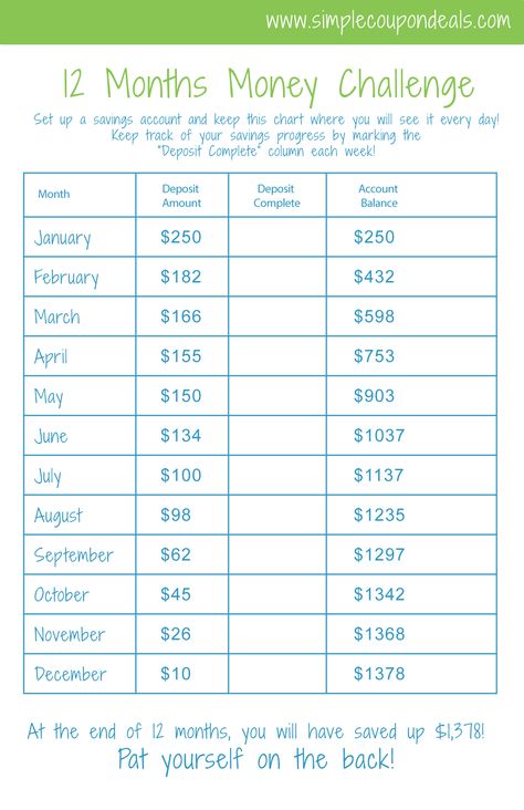 UPDATE: 12 Months Challenge, Month 12 – December $10 12 Months Savings Challenge, Bimonthly Savings Challenge, Dissapear For 6 Months Challenge, 12 Month Savings Challenge, Welcome To December, Saving Methods, Month Meaning, Money Saving Methods, Monthly Savings