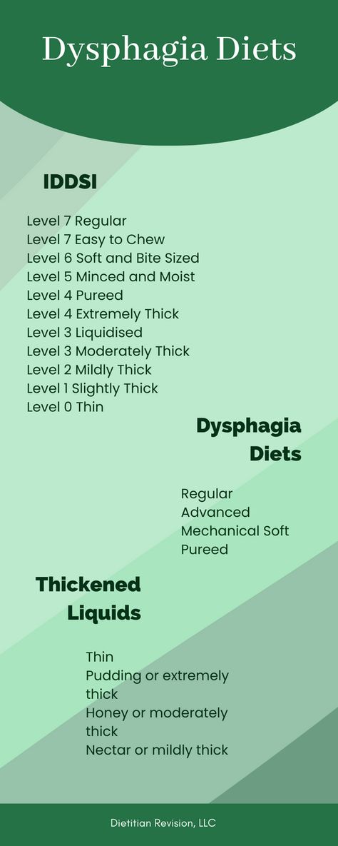 You may hear different terminology used regarding  the different dysphagia diets. It can be confusing. Learn more on the blog. Dysphagia Diet Recipes Ideas, Speech Language Pathology Grad School, Dysphagia Recipes, Dysphagia Diet, Dysphagia Therapy, Tiana Wedding, Medical Slp, Speech Therapy Tools, Caregiver Resources