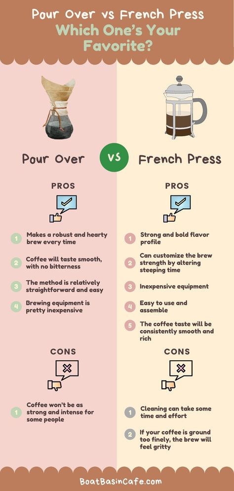 Pour Over vs French Press: Which One’s Your Favorite? French Press Recipes, Coffee Barista Art, Coffee Recepies, French Press Cold Brew, Types Of Coffee Beans, Coffee Brewing Methods, Coffee Infographic, French Press Coffee Maker, Coffee Barista