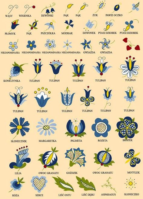 Folk art flowers of the Kaszuby Region Dresser Designs, Painting Steps, Hantverk Diy, Painted Ceramics, Arte Folk, Polish Folk Art, Folk Art Flowers, Folk Design, Scandinavian Folk Art