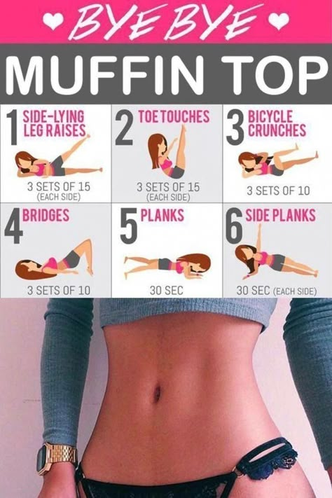 Thigh Fat Loss, Membakar Lemak Perut, Summer Body Workouts, Tummy Workout, Trening Fitness, Body Workout Plan, At Home Workout Plan, Weight Workout Plan, Trening Abs