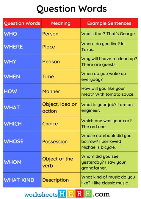 English Question Words WH List, Meaning and Example Sentences PDF Worksheet - WorksheetsHere.com Wh Questions Examples, Wh Words, Words Meaning, Question Words, I Am An Engineer, Wh Questions, Music Do, An Engineer, Word Meaning