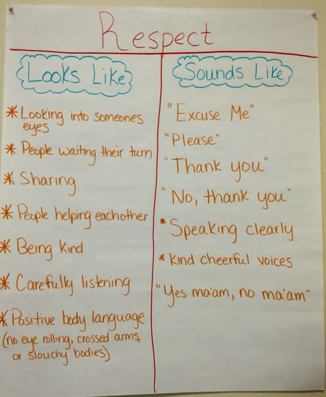 Respect Anchor Chart Responsibility Anchor Chart, Respect Anchor Chart, Prek Respect Activities, Respect Activities For Kids, Respectful Anchor Chart, Week Of Respect Activities Elementary, Respect For All Bulletin Board, Respect Elementary Activities, What Is Respect