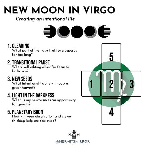 Tarot Spreads: New Moon in Virgo and Full Moon in Pisces — Hermit's Mirror New Moon In Virgo, Virgo And Pisces, Full Moon In Pisces, Moon In Pisces, Moon In Virgo, Virgo Season, Life Mission, Tarot Tips, Virgo Moon