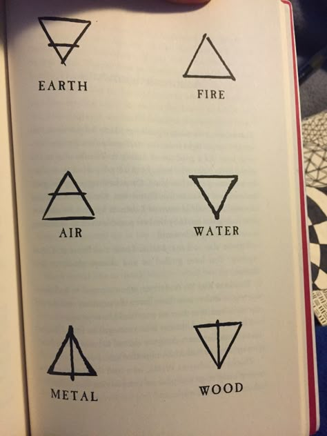 (earth, fire, air, water, metal, wood) Wiccan Element Symbols, Earth Air Fire Water Spirit Symbols, Fire And Earth Tattoo, Fire Sigil, Fire Element Tattoo, Earth Symbol Tattoo, Fire Rune, Air Sign Tattoo, Earth Element Symbol