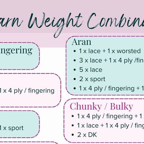 Jo on Instagram: "Hopefully, this is a useful little chart on how to achieve a specific weight of yarn by combining others. 

In practice, this does vary a bit as no 2 yarns are the same even if they are classified as the same weight. I've assumed a particular length of yarn per weight when I've worked this out, so if your yarn is different to those lengths at the bottom then it may work out a little thicker or thinner than the chart.

Please feel free to save this image for your own personal use." Yarn Weight Conversion Chart, Combining Yarn Weights, Yarn Substitution Chart, Wraps Per Inch Chart, Weight Conversion Chart, Yarn Weight Chart, Weight Conversion, Conversion Chart, Yarn Sizes