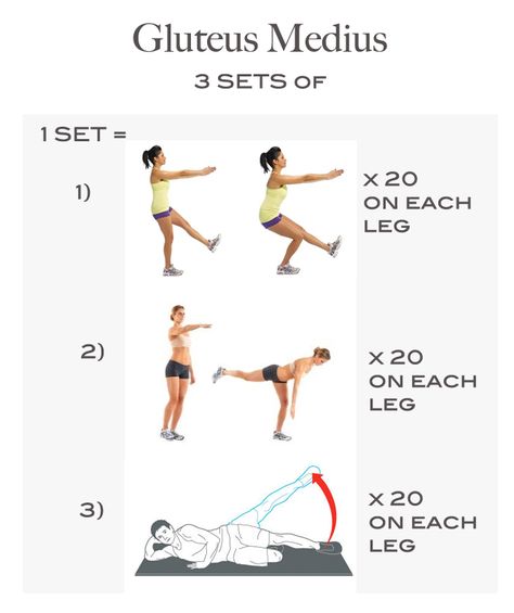 Gluteus Medius Medius Workout, Side Squat, Muscle Exercises, Glute Medius, Gluteus Maximus, Fire Hydrants, Gluteus Medius, Hips Dips, Leg Raises