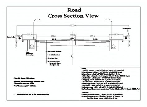 Sidewalk Design, Road Section, Structural Mechanics, Interactive Architecture, Cad Blocks Free, Streetscape Design, Engineers Day, Section Drawing, Civil Engineering Design