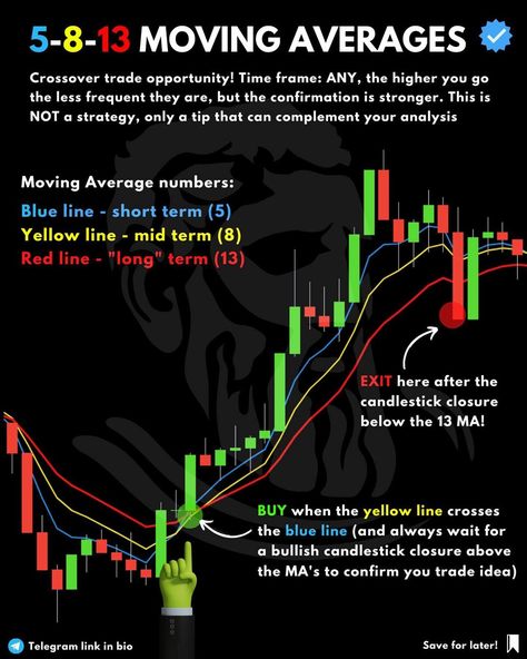 Forex traders from around the world

.
#crypto #bitcoin #cryptocurrency #blockchain #btc #ethereum #forex #money #bitcoinmining #trading #cryptocurrencies #bitcoinnews #bitcoins #cryptotrading #investment #investing #entrepreneur #cryptonews #invest #business #eth #bitcointrading #forextrader #litecoin #bitcoincash #trader #bitcoinprice #investor #forextrading #bhfypp Moving Average Strategy, Chart Patterns Trading, Gold Trading, Candle Stick Patterns, Stock Chart Patterns, Forex Trading Training, Trend Trading, Crypto Money, Stock Trading Strategies