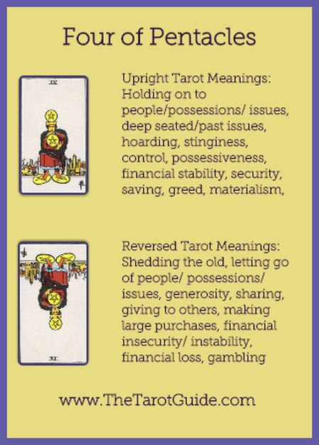 Four of Pentacles Tarot Flashcard showing the best keyword meanings for the upright & reversed card, free online Minor Arcana flashcards, made by professional psychic Tarot reader, The Tarot Guide, the easy way to learn how to accurately read Tarot. Suit Of Pentacles, Pentacles Tarot Meaning, Four Of Pentacles, Tarot Study, Read Tarot, Astrology Moon, Pentacles Tarot, Learning Tarot Cards, Tarot Guide