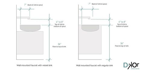 Home Interior Design Tips by Miami Interior Design Firm: Bathroom Measurements Bathroom Measurements, Fruit Bouquets, Wall Mounted Faucet, Wall Mount Faucet Bathroom Sink, Miami Interiors, Miami Interior Design, Vessel Sink Vanity, Detail Drawing, Wall Faucet