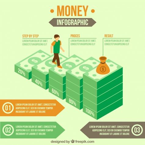 Financial Infographic, Billions Showtime, Finance Design, Infographic Business, Finance Infographic, Calendar Management, Youtube Tips, Finance Jobs, Finance Goals