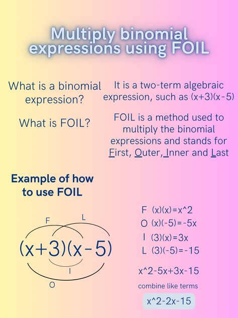 Math Portfolio, Teas Test, Combining Like Terms, Algebraic Expressions, Like Terms, Being Used, Foil, Portfolio, Quick Saves