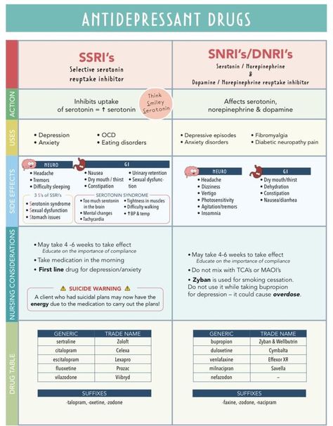 Nurse Practitioner Exam Prep, Nursing Antidepressants, Medication Cards Nursing School, Antipsychotics Mnemonics, Mental Health Nursing Student, Antidepressants Pharmacology, Antidepressants Nursing, Psych Nursing, Medications Nursing