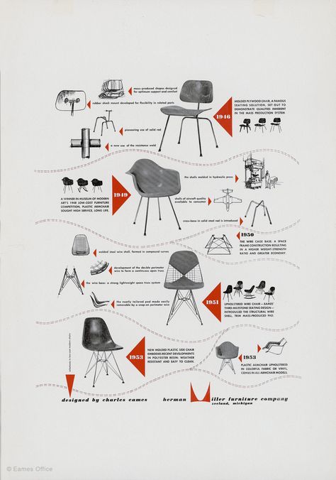 Eames Furniture, Furniture Graphic, Eames Office, Famous Architects, Shell Chair, Design Movements, Charles & Ray Eames, Charles Eames, Ray Eames