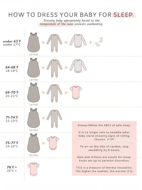 Sleep Regressions, Baby Chart, Catholic Artwork, Baby Hospital Bag, Baby Delivery, Baby Routine, Baby Schedule, Newborn Baby Tips, Newborn Mom