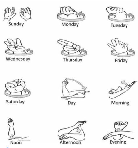 One Hand Sign Language, Asl Club Ideas, Basic Asl Signs, Sign Language Curse Words, Asl Cuss Words, Asl Sign Language Phrases, Basic Sign Language For Beginners, English Sign Language, Asl Words