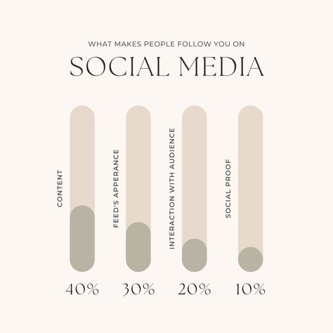 Infographic Instagram Post, Infographic Instagram, Sleep Inspiration Quotes, Content Infographic, Free Social Media Templates, Sleep Rituals, Marketing Business Card, Social Proof, Book Labels