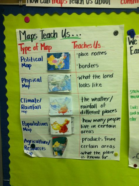 Types Of Maps, Social Studies Maps, 7th Grade Social Studies, Third Grade Social Studies, 3rd Grade Social Studies, 4th Grade Social Studies, 6th Grade Social Studies, Teaching Geography, 5th Grade Social Studies