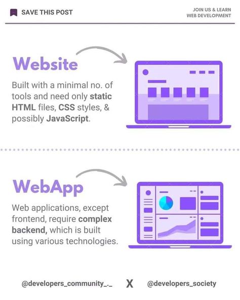 Programming Tips And Tricks, Css Tricks Web Development, Learn Coding For Free, Learn Coding For Beginners, Tech Tips And Tricks, Web Development Website, Ui Design Principles, Basic Computer Programming, Computer Science Programming