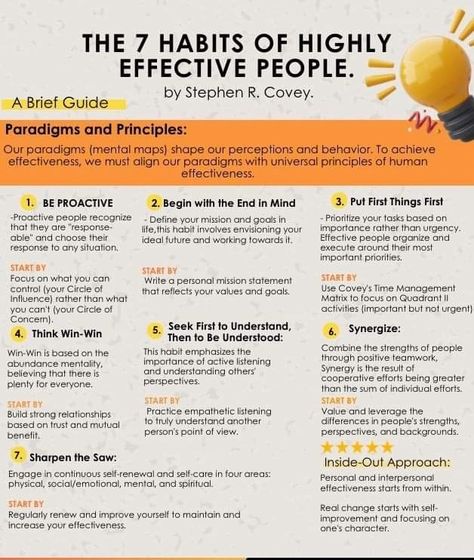 Put First Things First, Habits Of Highly Effective People, Stephen R Covey, Mental Map, Seven Habits, Highly Effective People, 7 Habits, Life Skills, Personal Finance