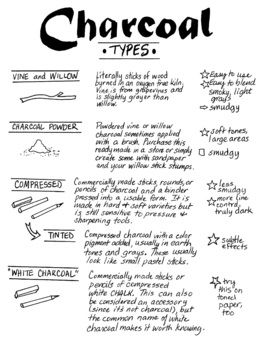 Types of Charcoal Intro to Charcoal Charcoal Basics by Casual Graphics How To Use Charcoal To Draw, Charcoal Art Inspiration, Charcoal Art For Beginners, Charcoal Practice, Charcoal Art Ideas, Charcoal Art Easy, Charcoal Pencil Drawings, Student Challenges, Art Practice Exercises