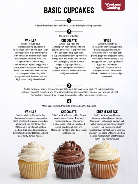 I saw this in the May 2015 issue of Food Network Magazine.   http://bit.ly/1pnEq81 Artisan Cupcakes, Basic Cupcakes, Basic Cupcake Recipe, Cupcake Recipe, Tasty Baking, Fun Baking Recipes, Easy Baking Recipes, Cooking Recipes Desserts, Frosting Recipes