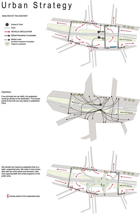 Gallery of New Visions for Pedestrian Footbridge Design Competition winner / LEA Invent & Burcak Pekin - 7 Site Access Diagram, Access Diagram Architecture, Pedestrian Movement Diagram, Accessibility Diagram Architecture, Footbridge Design, Urban Strategy, Accessibility Design, Urban Design Competition, Urban Design Diagram