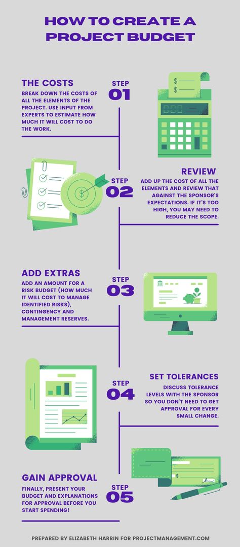 ProjectManagement.com - How to Create a Project Budget Step-by-Step [Infographic] Step By Step Infographic Design, Step Infographic Design, Steps Infographic Design, Step By Step Infographic, Project Management Infographic, Step Infographic, Checklist Ideas, Earned Value Management, Operations Manual