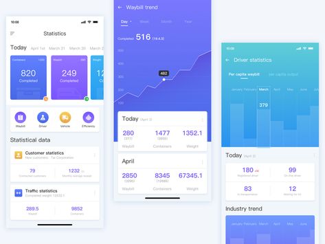 Mobile UI for Statistics App by Carol_L on Dribbble Statistics App, Ui Ux App, Mobile Ui Design, Bar Graphs, Health App, Mobile App Design, Mobile Ui, Statistics, Ui Design