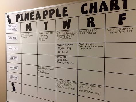 Pineapple Chart For Teachers, High School Principal Office Design, Pineapple Chart, Instructional Coach Office, Instructional Coaching Tools, Teacher Professional Development, Professional Development Activities, Instructional Leadership, Literacy Coach