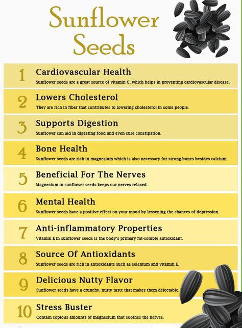 Seeds Benefits Health, Benefits Of Sunflower Seeds, Sunflower Seeds Benefits, Seeds Benefits, Healthy Bones, Holistic Nutrition, Health Eating, Sunflower Seed, Cardiovascular Health