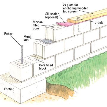 Bring privacy to your backyard with a DIY concrete block wall. Our step-by-step instructions will show you how. Cmu Block, Concrete Block Retaining Wall, Retaining Wall Design, Breeze Block Wall, Concrete Block Walls, Cinder Block Walls, Cement Blocks, Landscaping Retaining Walls, Concrete Block