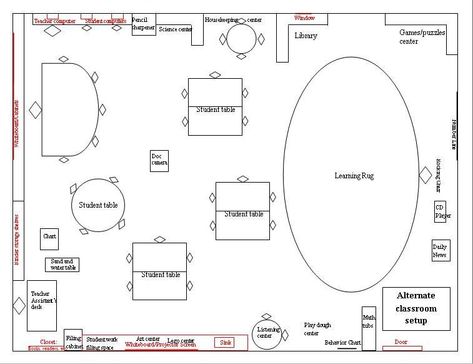 Classroom Diagram, Classroom Layout Ideas, Draw Penguin, Kindergarten Classroom Layout, Preschool Layout, Preschool Classroom Layout, Innovative Classroom, Classroom Organizer, Kindergarten Classroom Setup